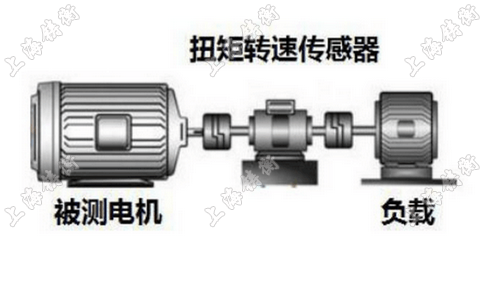 動態扭矩測試儀圖片