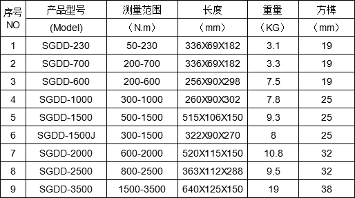 自動控制扭矩的定扭力電動扳手
