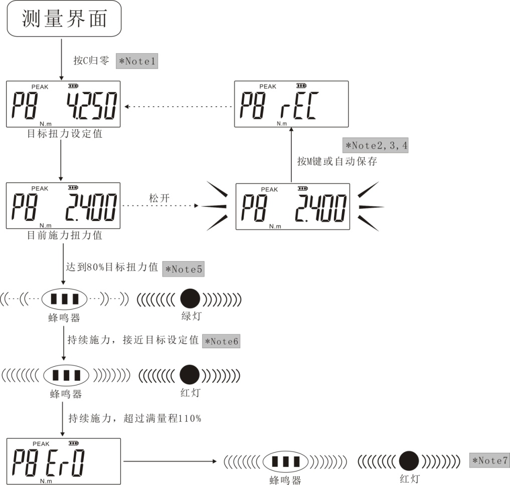 便攜式扭力測試儀調校扭矩傳感器