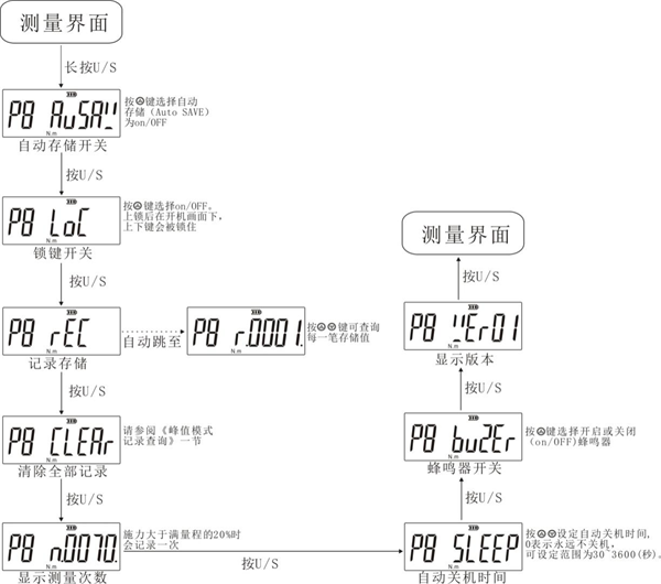 yʽ(sh)@ŤzxDƬ