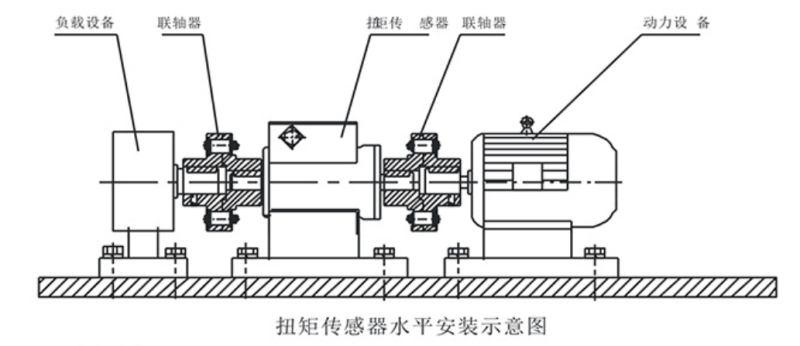 發(fā)動機(jī)扭矩轉(zhuǎn)速測試機(jī)