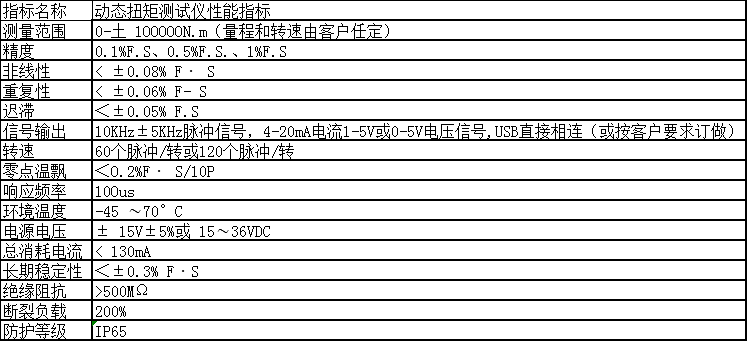 風力發電機動態旋轉扭力轉速力矩功率測試儀