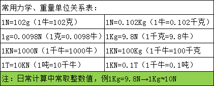風力發電機動態旋轉扭力轉速力矩功率測試儀