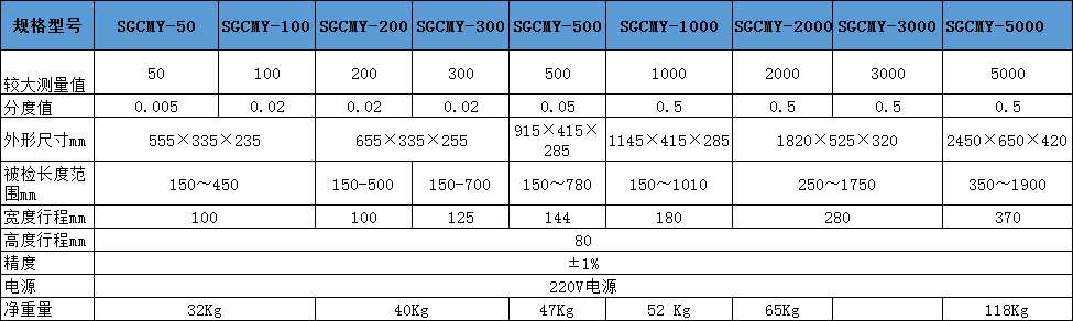 可連電腦數顯扳手扭力校驗儀