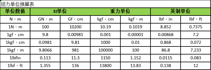 可連電腦數顯扳手扭力校驗儀