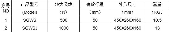 端子拉力測試儀